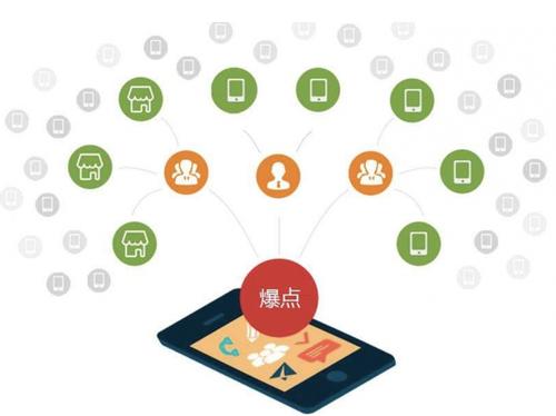 顺义为什么越来越多的企业通过软文营销来引流